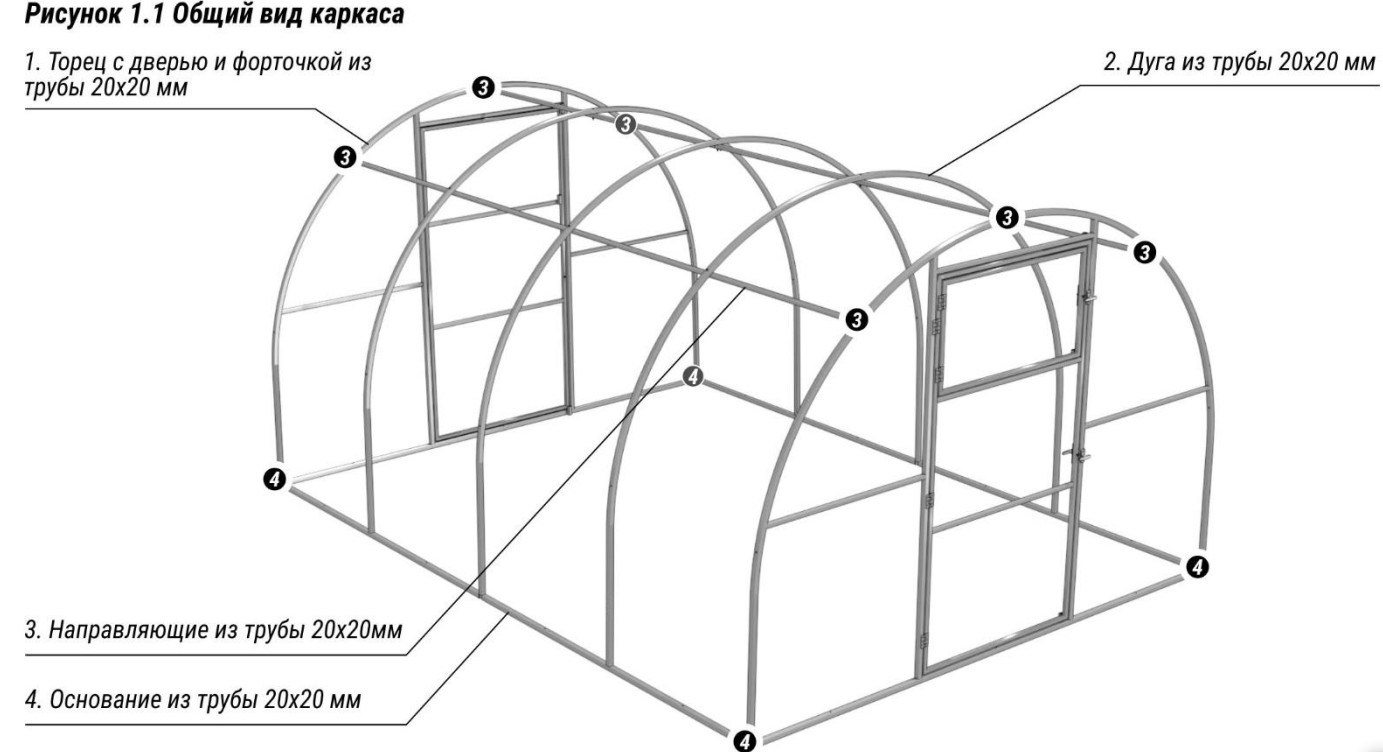 расстояние м/дугами 1 м оц. профиль 20х20
