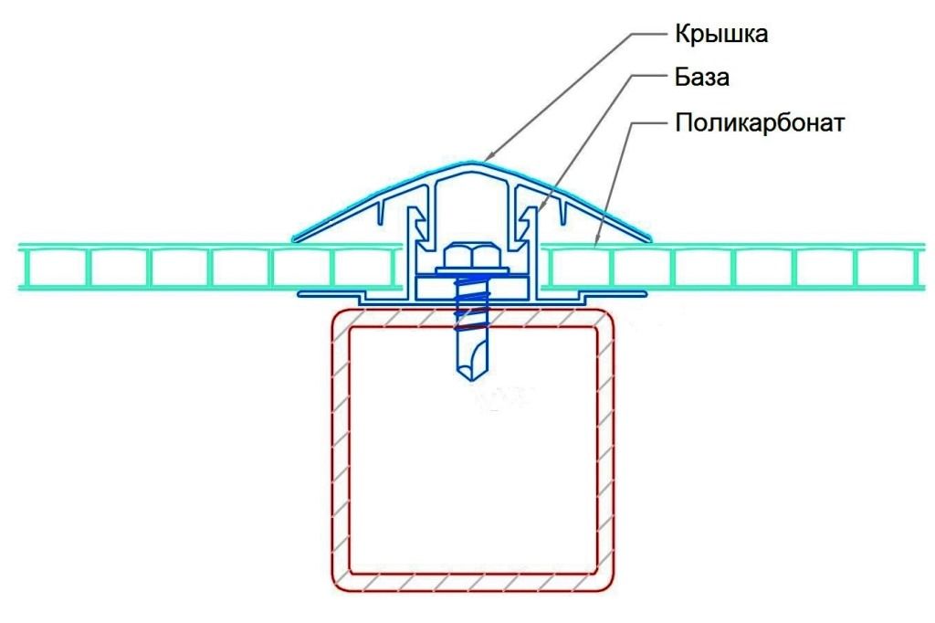 6-10 мм 6 м 6-10 мм 6 м